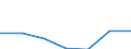 KN 85371091 /Exporte /Einheit = Preise (Euro/Tonne) /Partnerland: Schweiz /Meldeland: Eur27 /85371091:Sps-steuerungen `speicherprogrammierbar` (Ausg. Numerische Steuerungen mit Eingebauter Automatischer Datenverarbeitungsmaschine)