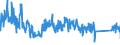 KN 85371091 /Exporte /Einheit = Preise (Euro/Tonne) /Partnerland: Oesterreich /Meldeland: Eur27_2020 /85371091:Sps-steuerungen `speicherprogrammierbar` (Ausg. Numerische Steuerungen mit Eingebauter Automatischer Datenverarbeitungsmaschine)