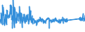 KN 85371091 /Exporte /Einheit = Preise (Euro/Tonne) /Partnerland: Tuerkei /Meldeland: Eur27_2020 /85371091:Sps-steuerungen `speicherprogrammierbar` (Ausg. Numerische Steuerungen mit Eingebauter Automatischer Datenverarbeitungsmaschine)