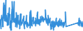 KN 85371091 /Exporte /Einheit = Preise (Euro/Tonne) /Partnerland: Estland /Meldeland: Eur27_2020 /85371091:Sps-steuerungen `speicherprogrammierbar` (Ausg. Numerische Steuerungen mit Eingebauter Automatischer Datenverarbeitungsmaschine)