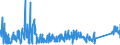 KN 85371091 /Exporte /Einheit = Preise (Euro/Tonne) /Partnerland: Lettland /Meldeland: Eur27_2020 /85371091:Sps-steuerungen `speicherprogrammierbar` (Ausg. Numerische Steuerungen mit Eingebauter Automatischer Datenverarbeitungsmaschine)