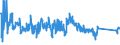 KN 85371091 /Exporte /Einheit = Preise (Euro/Tonne) /Partnerland: Polen /Meldeland: Eur27_2020 /85371091:Sps-steuerungen `speicherprogrammierbar` (Ausg. Numerische Steuerungen mit Eingebauter Automatischer Datenverarbeitungsmaschine)