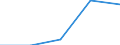 KN 85371091 /Exporte /Einheit = Preise (Euro/Tonne) /Partnerland: Tschechoslow /Meldeland: Eur27 /85371091:Sps-steuerungen `speicherprogrammierbar` (Ausg. Numerische Steuerungen mit Eingebauter Automatischer Datenverarbeitungsmaschine)