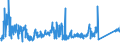 KN 85371091 /Exporte /Einheit = Preise (Euro/Tonne) /Partnerland: Slowakei /Meldeland: Eur27_2020 /85371091:Sps-steuerungen `speicherprogrammierbar` (Ausg. Numerische Steuerungen mit Eingebauter Automatischer Datenverarbeitungsmaschine)