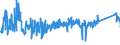 KN 85371091 /Exporte /Einheit = Preise (Euro/Tonne) /Partnerland: Ungarn /Meldeland: Eur27_2020 /85371091:Sps-steuerungen `speicherprogrammierbar` (Ausg. Numerische Steuerungen mit Eingebauter Automatischer Datenverarbeitungsmaschine)