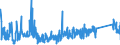 KN 85371091 /Exporte /Einheit = Preise (Euro/Tonne) /Partnerland: Rumaenien /Meldeland: Eur27_2020 /85371091:Sps-steuerungen `speicherprogrammierbar` (Ausg. Numerische Steuerungen mit Eingebauter Automatischer Datenverarbeitungsmaschine)