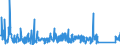 KN 85371091 /Exporte /Einheit = Preise (Euro/Tonne) /Partnerland: Ukraine /Meldeland: Eur27_2020 /85371091:Sps-steuerungen `speicherprogrammierbar` (Ausg. Numerische Steuerungen mit Eingebauter Automatischer Datenverarbeitungsmaschine)