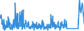 KN 85371091 /Exporte /Einheit = Preise (Euro/Tonne) /Partnerland: Weissrussland /Meldeland: Eur27_2020 /85371091:Sps-steuerungen `speicherprogrammierbar` (Ausg. Numerische Steuerungen mit Eingebauter Automatischer Datenverarbeitungsmaschine)