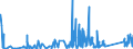 KN 85371091 /Exporte /Einheit = Preise (Euro/Tonne) /Partnerland: Moldau /Meldeland: Eur27_2020 /85371091:Sps-steuerungen `speicherprogrammierbar` (Ausg. Numerische Steuerungen mit Eingebauter Automatischer Datenverarbeitungsmaschine)