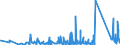 KN 85371091 /Exporte /Einheit = Preise (Euro/Tonne) /Partnerland: Georgien /Meldeland: Eur27_2020 /85371091:Sps-steuerungen `speicherprogrammierbar` (Ausg. Numerische Steuerungen mit Eingebauter Automatischer Datenverarbeitungsmaschine)