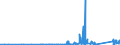 KN 85371091 /Exporte /Einheit = Preise (Euro/Tonne) /Partnerland: Kirgistan /Meldeland: Eur27_2020 /85371091:Sps-steuerungen `speicherprogrammierbar` (Ausg. Numerische Steuerungen mit Eingebauter Automatischer Datenverarbeitungsmaschine)