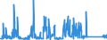 KN 85371091 /Exporte /Einheit = Preise (Euro/Tonne) /Partnerland: Tunesien /Meldeland: Eur27_2020 /85371091:Sps-steuerungen `speicherprogrammierbar` (Ausg. Numerische Steuerungen mit Eingebauter Automatischer Datenverarbeitungsmaschine)