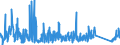 KN 85371091 /Exporte /Einheit = Preise (Euro/Tonne) /Partnerland: Aegypten /Meldeland: Eur27_2020 /85371091:Sps-steuerungen `speicherprogrammierbar` (Ausg. Numerische Steuerungen mit Eingebauter Automatischer Datenverarbeitungsmaschine)