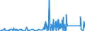 KN 85371091 /Exporte /Einheit = Preise (Euro/Tonne) /Partnerland: Sudan /Meldeland: Eur27_2020 /85371091:Sps-steuerungen `speicherprogrammierbar` (Ausg. Numerische Steuerungen mit Eingebauter Automatischer Datenverarbeitungsmaschine)