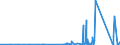 KN 85371091 /Exporte /Einheit = Preise (Euro/Tonne) /Partnerland: Niger /Meldeland: Eur27_2020 /85371091:Sps-steuerungen `speicherprogrammierbar` (Ausg. Numerische Steuerungen mit Eingebauter Automatischer Datenverarbeitungsmaschine)