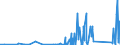 KN 85371091 /Exporte /Einheit = Preise (Euro/Tonne) /Partnerland: Tschad /Meldeland: Eur27_2020 /85371091:Sps-steuerungen `speicherprogrammierbar` (Ausg. Numerische Steuerungen mit Eingebauter Automatischer Datenverarbeitungsmaschine)