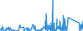 KN 85371091 /Exporte /Einheit = Preise (Euro/Tonne) /Partnerland: Senegal /Meldeland: Eur27_2020 /85371091:Sps-steuerungen `speicherprogrammierbar` (Ausg. Numerische Steuerungen mit Eingebauter Automatischer Datenverarbeitungsmaschine)