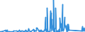 KN 85371091 /Exporte /Einheit = Preise (Euro/Tonne) /Partnerland: Elfenbeink. /Meldeland: Eur27_2020 /85371091:Sps-steuerungen `speicherprogrammierbar` (Ausg. Numerische Steuerungen mit Eingebauter Automatischer Datenverarbeitungsmaschine)