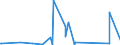 KN 85371091 /Exporte /Einheit = Preise (Euro/Tonne) /Partnerland: S.tome /Meldeland: Eur27_2020 /85371091:Sps-steuerungen `speicherprogrammierbar` (Ausg. Numerische Steuerungen mit Eingebauter Automatischer Datenverarbeitungsmaschine)