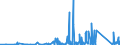 KN 85371091 /Exporte /Einheit = Preise (Euro/Tonne) /Partnerland: Gabun /Meldeland: Eur27_2020 /85371091:Sps-steuerungen `speicherprogrammierbar` (Ausg. Numerische Steuerungen mit Eingebauter Automatischer Datenverarbeitungsmaschine)