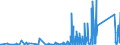 KN 85371091 /Exporte /Einheit = Preise (Euro/Tonne) /Partnerland: Dem. Rep. Kongo /Meldeland: Eur27_2020 /85371091:Sps-steuerungen `speicherprogrammierbar` (Ausg. Numerische Steuerungen mit Eingebauter Automatischer Datenverarbeitungsmaschine)