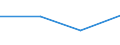 KN 85372091 /Exporte /Einheit = Preise (Euro/Tonne) /Partnerland: Faeroer /Meldeland: Eur27 /85372091:Schalttafeln, Schaltschränke und ähnl. Gerätekombinationen zum Elektrischen Schalten Oder Steuern Oder für die Stromverteilung, für Eine Spannung von > 1.000 v bis 72,5 Kv