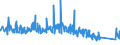 KN 85372091 /Exporte /Einheit = Preise (Euro/Tonne) /Partnerland: Schweden /Meldeland: Eur27_2020 /85372091:Schalttafeln, Schaltschränke und ähnl. Gerätekombinationen zum Elektrischen Schalten Oder Steuern Oder für die Stromverteilung, für Eine Spannung von > 1.000 v bis 72,5 Kv