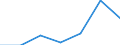 KN 85372091 /Exporte /Einheit = Preise (Euro/Tonne) /Partnerland: Schweiz /Meldeland: Eur27 /85372091:Schalttafeln, Schaltschränke und ähnl. Gerätekombinationen zum Elektrischen Schalten Oder Steuern Oder für die Stromverteilung, für Eine Spannung von > 1.000 v bis 72,5 Kv