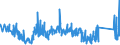 KN 85372091 /Exporte /Einheit = Preise (Euro/Tonne) /Partnerland: Lettland /Meldeland: Eur27_2020 /85372091:Schalttafeln, Schaltschränke und ähnl. Gerätekombinationen zum Elektrischen Schalten Oder Steuern Oder für die Stromverteilung, für Eine Spannung von > 1.000 v bis 72,5 Kv