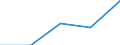 KN 85372091 /Exporte /Einheit = Preise (Euro/Tonne) /Partnerland: Tschechoslow /Meldeland: Eur27 /85372091:Schalttafeln, Schaltschränke und ähnl. Gerätekombinationen zum Elektrischen Schalten Oder Steuern Oder für die Stromverteilung, für Eine Spannung von > 1.000 v bis 72,5 Kv