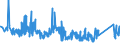 KN 85372091 /Exporte /Einheit = Preise (Euro/Tonne) /Partnerland: Rumaenien /Meldeland: Eur27_2020 /85372091:Schalttafeln, Schaltschränke und ähnl. Gerätekombinationen zum Elektrischen Schalten Oder Steuern Oder für die Stromverteilung, für Eine Spannung von > 1.000 v bis 72,5 Kv