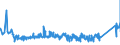 KN 85372091 /Exporte /Einheit = Preise (Euro/Tonne) /Partnerland: Russland /Meldeland: Eur27_2020 /85372091:Schalttafeln, Schaltschränke und ähnl. Gerätekombinationen zum Elektrischen Schalten Oder Steuern Oder für die Stromverteilung, für Eine Spannung von > 1.000 v bis 72,5 Kv