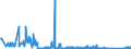 KN 85372091 /Exporte /Einheit = Preise (Euro/Tonne) /Partnerland: Ehem.jug.rep.mazed /Meldeland: Eur27_2020 /85372091:Schalttafeln, Schaltschränke und ähnl. Gerätekombinationen zum Elektrischen Schalten Oder Steuern Oder für die Stromverteilung, für Eine Spannung von > 1.000 v bis 72,5 Kv