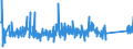 KN 85372091 /Exporte /Einheit = Preise (Euro/Tonne) /Partnerland: Serbien /Meldeland: Eur27_2020 /85372091:Schalttafeln, Schaltschränke und ähnl. Gerätekombinationen zum Elektrischen Schalten Oder Steuern Oder für die Stromverteilung, für Eine Spannung von > 1.000 v bis 72,5 Kv