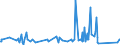 KN 85372091 /Exporte /Einheit = Preise (Euro/Tonne) /Partnerland: Ruanda /Meldeland: Eur27_2020 /85372091:Schalttafeln, Schaltschränke und ähnl. Gerätekombinationen zum Elektrischen Schalten Oder Steuern Oder für die Stromverteilung, für Eine Spannung von > 1.000 v bis 72,5 Kv