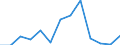 KN 85372099 /Exporte /Einheit = Preise (Euro/Tonne) /Partnerland: Ver.koenigreich(Ohne Nordirland) /Meldeland: Eur27_2020 /85372099:Schalttafeln, Schaltschränke und ähnl. Gerätekombinationen zum Elektrischen Schalten Oder Steuern Oder für die Stromverteilung, für Eine Spannung von > 72,5 Kv