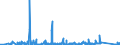 KN 85372099 /Exporte /Einheit = Preise (Euro/Tonne) /Partnerland: Belgien /Meldeland: Eur27_2020 /85372099:Schalttafeln, Schaltschränke und ähnl. Gerätekombinationen zum Elektrischen Schalten Oder Steuern Oder für die Stromverteilung, für Eine Spannung von > 72,5 Kv