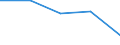 KN 85372099 /Exporte /Einheit = Preise (Euro/Tonne) /Partnerland: Jugoslawien /Meldeland: Eur27 /85372099:Schalttafeln, Schaltschränke und ähnl. Gerätekombinationen zum Elektrischen Schalten Oder Steuern Oder für die Stromverteilung, für Eine Spannung von > 72,5 Kv