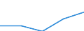 KN 85372099 /Exporte /Einheit = Preise (Euro/Tonne) /Partnerland: Sowjetunion /Meldeland: Eur27 /85372099:Schalttafeln, Schaltschränke und ähnl. Gerätekombinationen zum Elektrischen Schalten Oder Steuern Oder für die Stromverteilung, für Eine Spannung von > 72,5 Kv