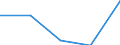 KN 85372099 /Exporte /Einheit = Preise (Euro/Tonne) /Partnerland: Tschechoslow /Meldeland: Eur27 /85372099:Schalttafeln, Schaltschränke und ähnl. Gerätekombinationen zum Elektrischen Schalten Oder Steuern Oder für die Stromverteilung, für Eine Spannung von > 72,5 Kv