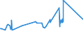 KN 85372099 /Exporte /Einheit = Preise (Euro/Tonne) /Partnerland: Tadschikistan /Meldeland: Eur27_2020 /85372099:Schalttafeln, Schaltschränke und ähnl. Gerätekombinationen zum Elektrischen Schalten Oder Steuern Oder für die Stromverteilung, für Eine Spannung von > 72,5 Kv