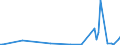 KN 85372099 /Exporte /Einheit = Preise (Euro/Tonne) /Partnerland: Serb.-mont. /Meldeland: Eur15 /85372099:Schalttafeln, Schaltschränke und ähnl. Gerätekombinationen zum Elektrischen Schalten Oder Steuern Oder für die Stromverteilung, für Eine Spannung von > 72,5 Kv