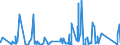 KN 85372099 /Exporte /Einheit = Preise (Euro/Tonne) /Partnerland: Mauretanien /Meldeland: Eur27_2020 /85372099:Schalttafeln, Schaltschränke und ähnl. Gerätekombinationen zum Elektrischen Schalten Oder Steuern Oder für die Stromverteilung, für Eine Spannung von > 72,5 Kv