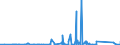 KN 85372099 /Exporte /Einheit = Preise (Euro/Tonne) /Partnerland: Mali /Meldeland: Eur27_2020 /85372099:Schalttafeln, Schaltschränke und ähnl. Gerätekombinationen zum Elektrischen Schalten Oder Steuern Oder für die Stromverteilung, für Eine Spannung von > 72,5 Kv