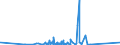 KN 85372099 /Exporte /Einheit = Preise (Euro/Tonne) /Partnerland: Burundi /Meldeland: Eur27_2020 /85372099:Schalttafeln, Schaltschränke und ähnl. Gerätekombinationen zum Elektrischen Schalten Oder Steuern Oder für die Stromverteilung, für Eine Spannung von > 72,5 Kv