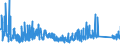 KN 8537 /Exporte /Einheit = Preise (Euro/Tonne) /Partnerland: Liechtenstein /Meldeland: Eur27_2020 /8537:Tafeln, Felder, Konsolen, Pulte, Schränke und Andere Träger, mit Mehreren Geräten der Pos. 8535 Oder 8536, Einschl. Solcher mit Eingebauten Instrumenten Oder Geräten des Kapitels 90, zum Elektrischen Schalten Oder Steuern Oder für die Stromverteilung Sowie Numerische Steuerungen (Ausg. Vermittlungseinrichtungen für die Drahtgebundene Fernsprechtechnik Oder Telegrafentechnik Oder Telegrafentechnik)