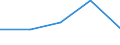 KN 8537 /Exporte /Einheit = Preise (Euro/Tonne) /Partnerland: Jugoslawien /Meldeland: Eur27 /8537:Tafeln, Felder, Konsolen, Pulte, Schränke und Andere Träger, mit Mehreren Geräten der Pos. 8535 Oder 8536, Einschl. Solcher mit Eingebauten Instrumenten Oder Geräten des Kapitels 90, zum Elektrischen Schalten Oder Steuern Oder für die Stromverteilung Sowie Numerische Steuerungen (Ausg. Vermittlungseinrichtungen für die Drahtgebundene Fernsprechtechnik Oder Telegrafentechnik Oder Telegrafentechnik)