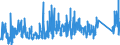 KN 8537 /Exporte /Einheit = Preise (Euro/Tonne) /Partnerland: Litauen /Meldeland: Eur27_2020 /8537:Tafeln, Felder, Konsolen, Pulte, Schränke und Andere Träger, mit Mehreren Geräten der Pos. 8535 Oder 8536, Einschl. Solcher mit Eingebauten Instrumenten Oder Geräten des Kapitels 90, zum Elektrischen Schalten Oder Steuern Oder für die Stromverteilung Sowie Numerische Steuerungen (Ausg. Vermittlungseinrichtungen für die Drahtgebundene Fernsprechtechnik Oder Telegrafentechnik Oder Telegrafentechnik)