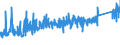 KN 8537 /Exporte /Einheit = Preise (Euro/Tonne) /Partnerland: Slowenien /Meldeland: Eur27_2020 /8537:Tafeln, Felder, Konsolen, Pulte, Schränke und Andere Träger, mit Mehreren Geräten der Pos. 8535 Oder 8536, Einschl. Solcher mit Eingebauten Instrumenten Oder Geräten des Kapitels 90, zum Elektrischen Schalten Oder Steuern Oder für die Stromverteilung Sowie Numerische Steuerungen (Ausg. Vermittlungseinrichtungen für die Drahtgebundene Fernsprechtechnik Oder Telegrafentechnik Oder Telegrafentechnik)