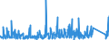 KN 8537 /Exporte /Einheit = Preise (Euro/Tonne) /Partnerland: Burkina Faso /Meldeland: Eur27_2020 /8537:Tafeln, Felder, Konsolen, Pulte, Schränke und Andere Träger, mit Mehreren Geräten der Pos. 8535 Oder 8536, Einschl. Solcher mit Eingebauten Instrumenten Oder Geräten des Kapitels 90, zum Elektrischen Schalten Oder Steuern Oder für die Stromverteilung Sowie Numerische Steuerungen (Ausg. Vermittlungseinrichtungen für die Drahtgebundene Fernsprechtechnik Oder Telegrafentechnik Oder Telegrafentechnik)